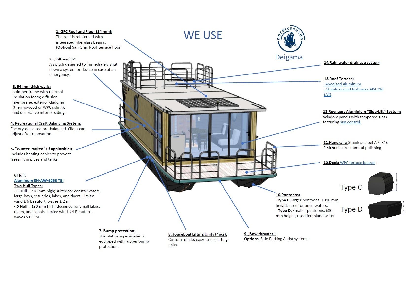 Nordic Season NS 40 Eco 2026 – Duurzame Finse houseboat - Foto 2