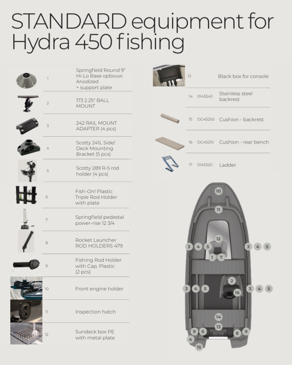 Roto Hydra450 Fishing 2024 – vrijwel onderhoudsvrij - Foto 15